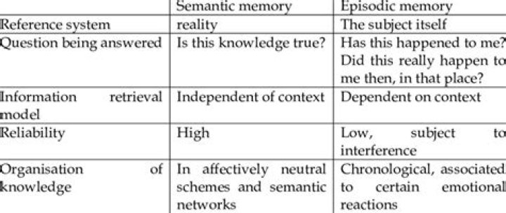 Which of the following is an example of an nondeclarative memory task?