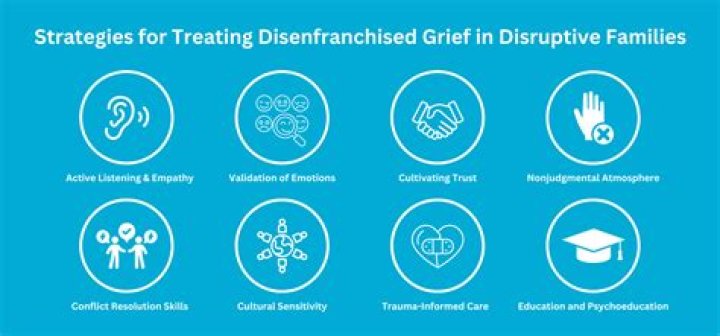 Which of the following is an example of disenfranchised grief?