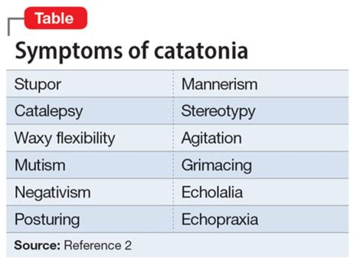 Which of the following is the primary symptom of catatonic schizophrenia?