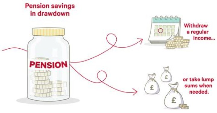 Which pension income drawdown?