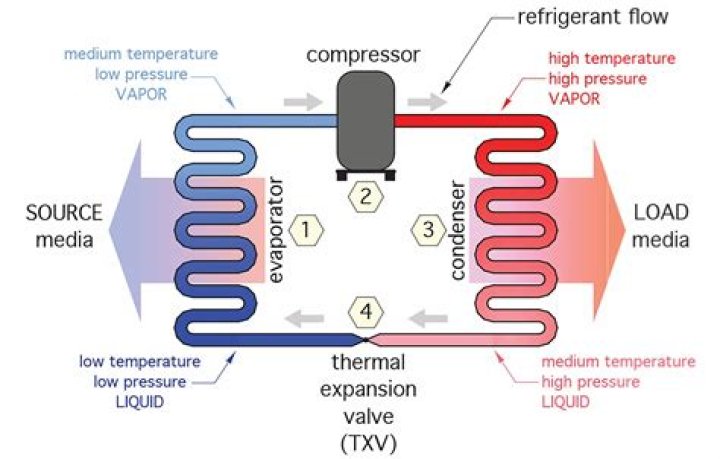 Which refrigerants are hcfc?