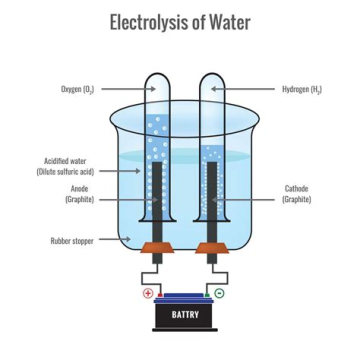 Which substances can be electrolysed?
