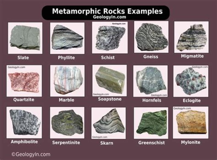 Which type of rock is muscovite?
