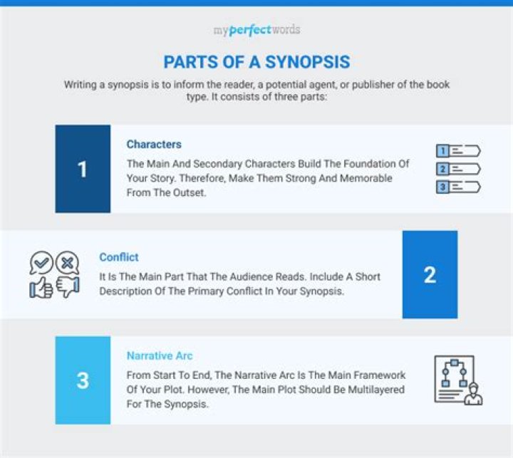 Who are you synopsis?