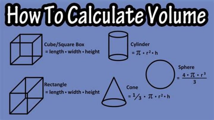 Who do you find volume?