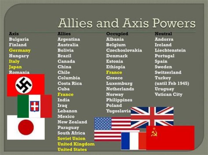 Who fought ww2 axis powers?