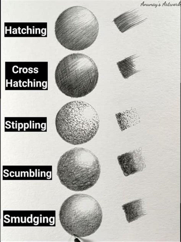 Who invented cross hatching?
