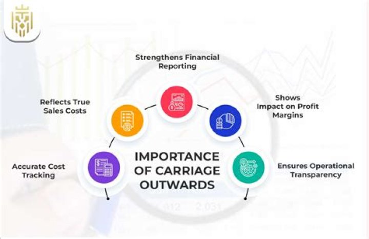 Who pays carriage outwards?