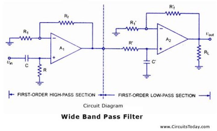 Who uses bandpass filter?