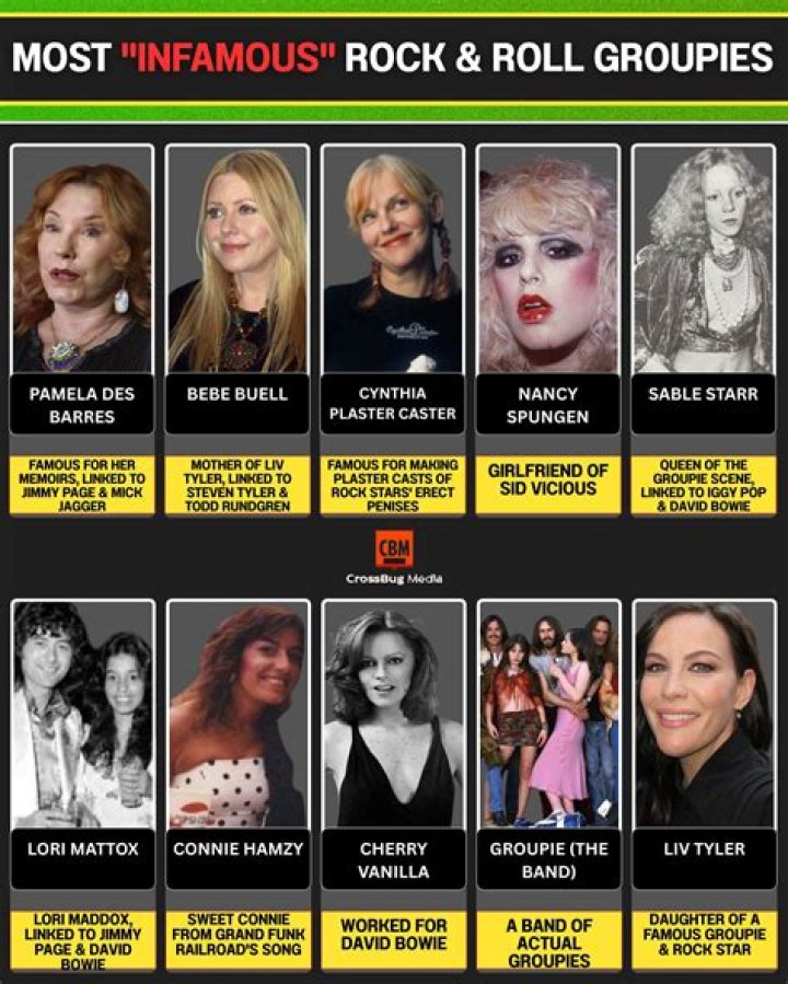 Who was the most famous groupie?