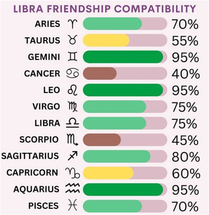 Whos libras best friend?
