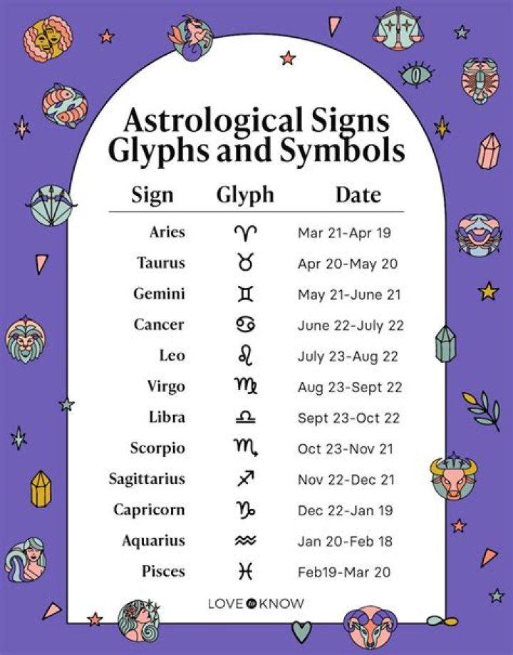 Whos the most emotionless zodiac sign?