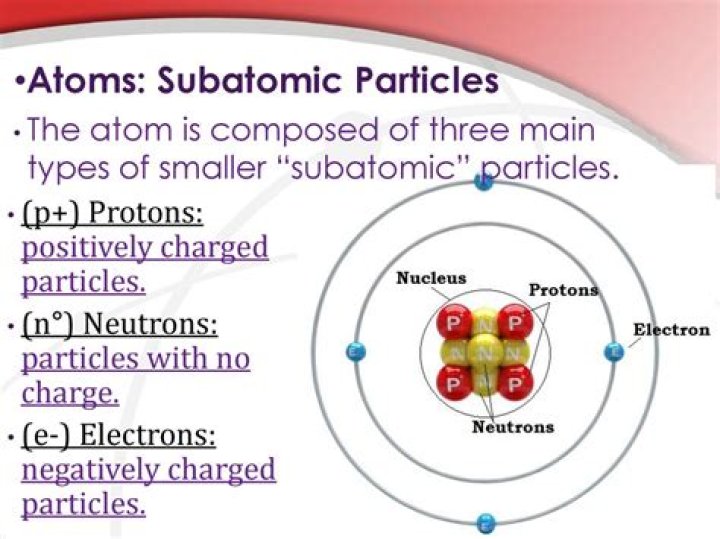Why are atoms neutrally charged?