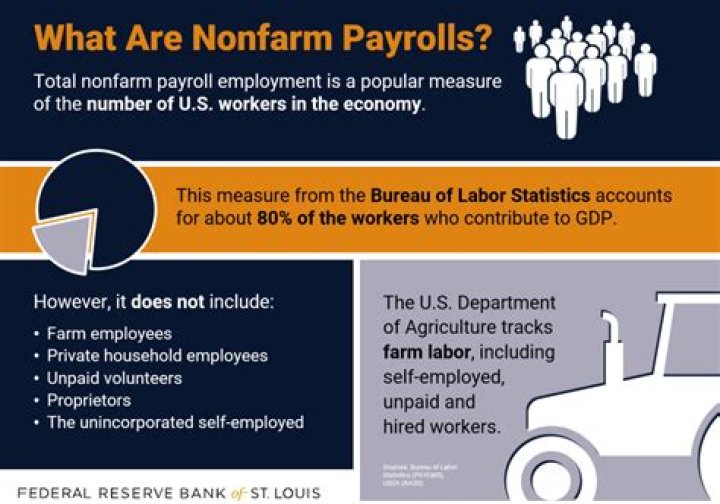 Why are payrolls non farm?