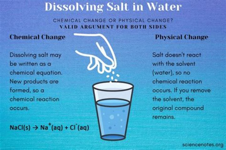 Why can water dissolve salt?