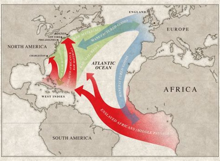 Why did middle passage start?