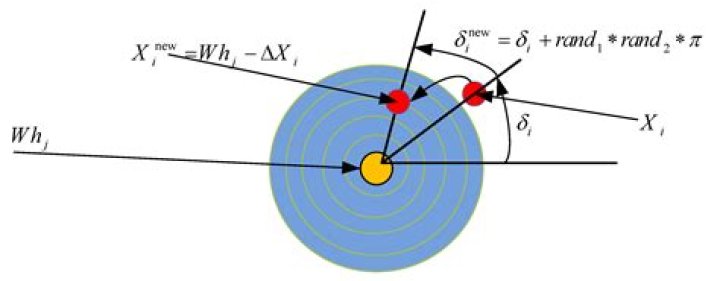 Why do we use hectometer?
