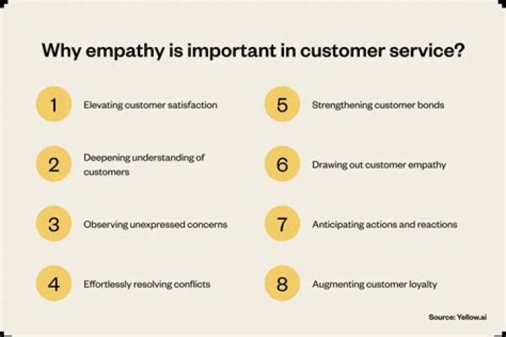 Why empathy is important in customer service?