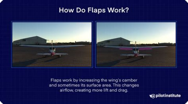 Why flaps increase lift?