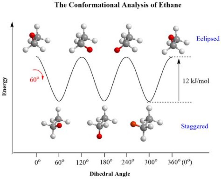 Why is conformational analysis important?