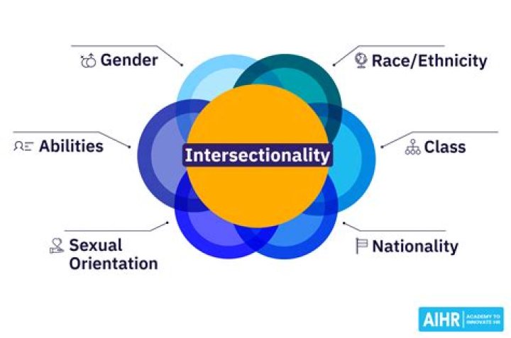 Why is intersectionality important in social work?