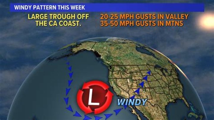 Why is springtime so windy?