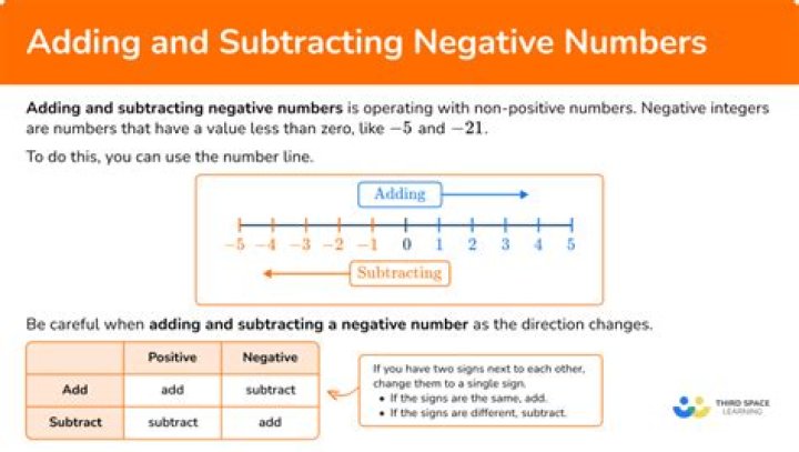 Why is subtracting a negative the same as adding a positive?