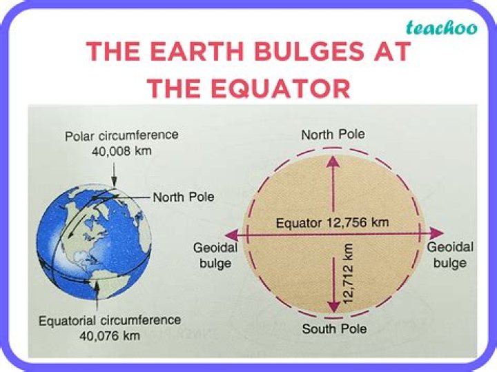 Why is the earth larger at the equator?