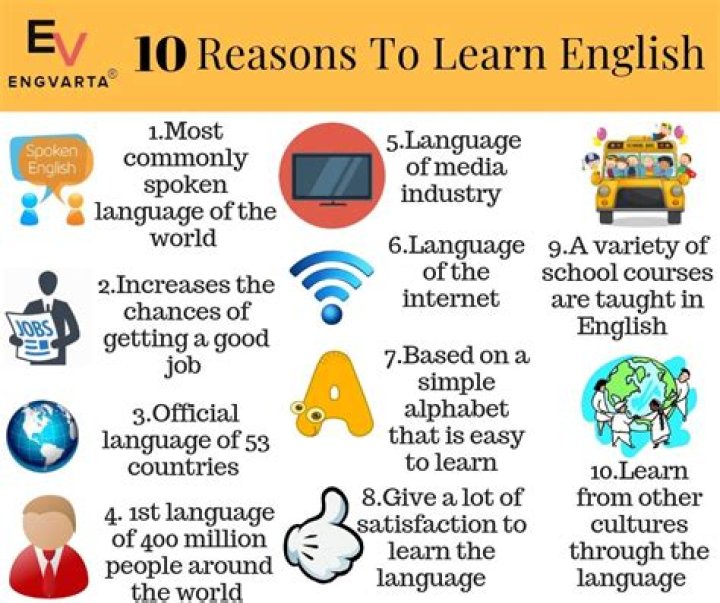 Why learning english is important?