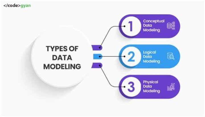 Why modelling is bad?