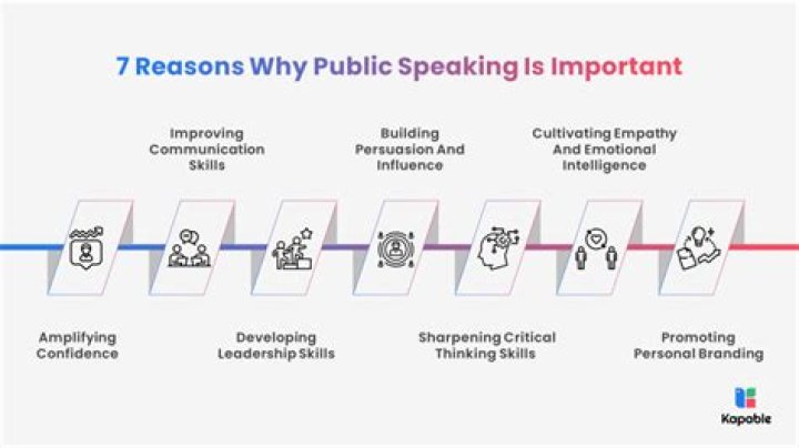 Why speech is important for students?