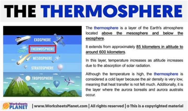 Why thermosphere is the hottest layer?
