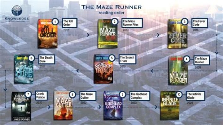 Why were the gladers put in the maze?