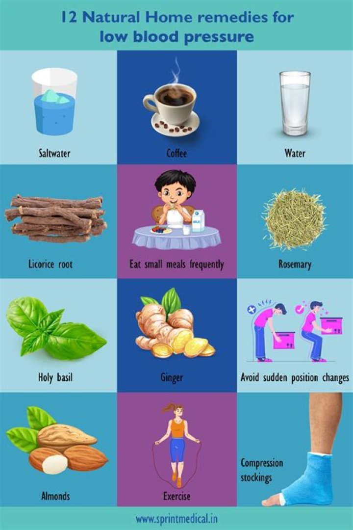 Will allopurinol raise blood pressure?