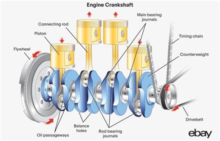 Will car crank if out of gas?