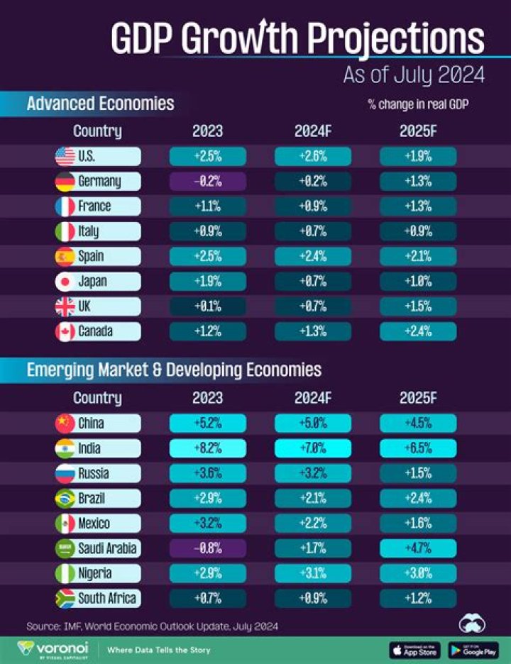Will gdp increase in 2021?