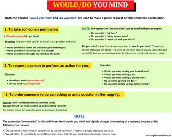 Would you mind means?